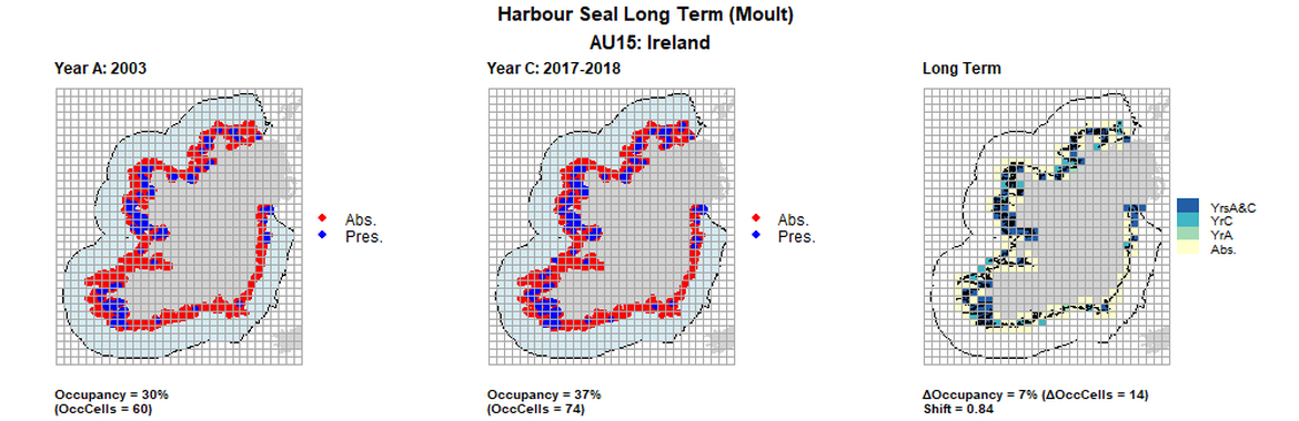 AU15 Long Term analysis. Maps (a) and (b) show count data (red = absence, blue = presence), AU is shown in light blue. (c) shows presence / absence data aggregated to 15km cells (occupancy = 7, shift = 0.84, n. cells = 200).