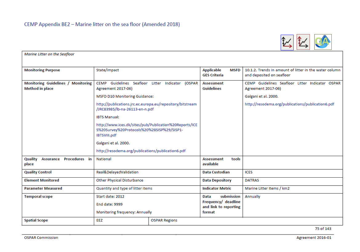 Figure 1 Original CEMP appendix