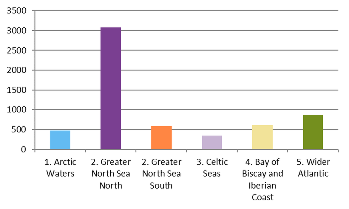 Figure 4: Regional differences in mean abundance of plastic/polystyrene on OSPAR survey sites in the period April 2012 – January 2018