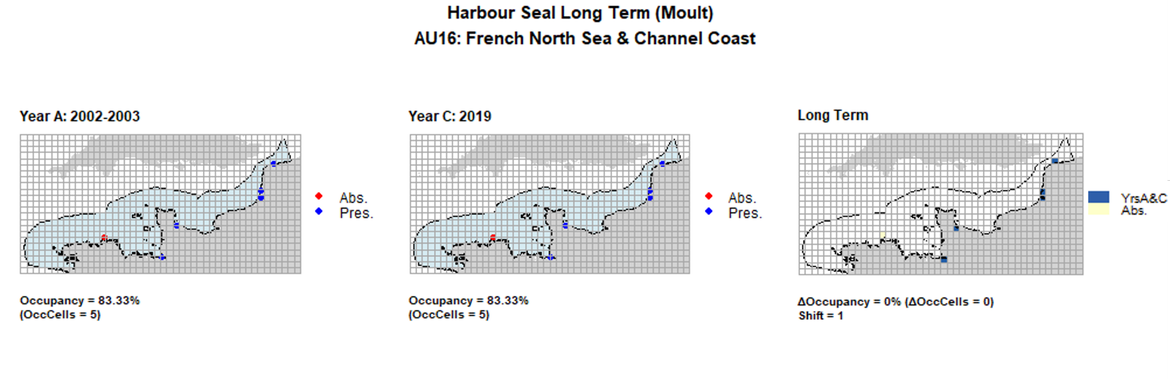 AU16 Long Term analysis. Maps (a) and (b) show count data (red = absence, blue = presence), AU is shown in light blue. (c) shows presence / absence data aggregated to 15km cells (occupancy = 0, shift = 1, n. cells = 6).