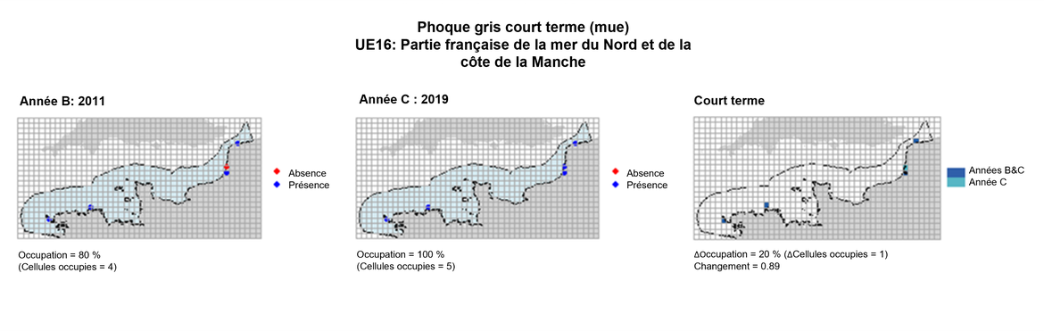 UE16 Analyse à court terme. Les cartes (a) et (b) montrent les données de comptage (rouge = absence, bleu = présence), l’UE est indiquée en bleu clair. (c) montre les données de présence/absence agrégées pour des mailles de 15 km2 (occupation = 20, changement = 0.89, n. cellules = 5).