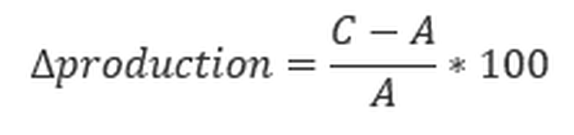 Formula A: Calculation of long term trend in production. Where A is the count fitted by the model in the baseline year and C is the count fitted by the model in the most recent survey year during an assessment of long term shifts.