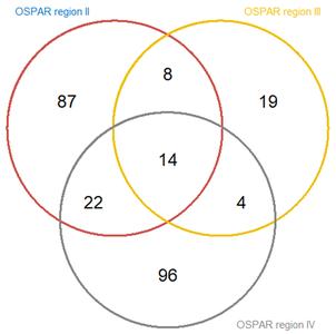 Figure 5: Venn diagram to illustrate the number of new NIS records common between OSPAR Regions