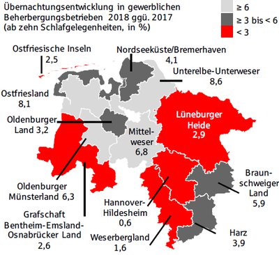 Figure 7: Development of overnight-stays commercial accomondation establishments in 2018 compared to 2017 in Lower Saxony; Source: Finanzgruppe Sparkassenverband Niedersachsen, 2019