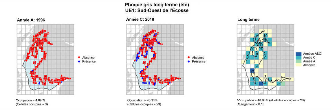 UE1 Analyse à long terme. Les cartes (a) et (b) montrent les données de comptage (rouge = absence, bleu = présence), l’UE est indiquée en bleu clair. (c) montre les données de présence/absence agrégées pour des mailles de 15 km2 (occupation = 40.63, changement = 0.13, n. cellules = 64).