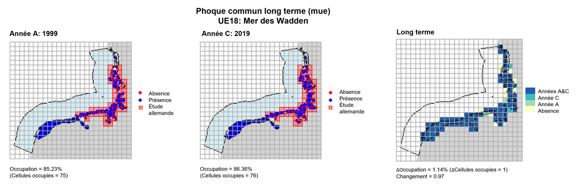 UE18 Analyse à long terme. Les cartes (a) et (b) montrent les données de comptage (rouge = absence, bleu = présence), l’UE est indiquée en bleu clair. (c) montre les données de présence/absence agrégées pour des mailles de 15 km (occupation = 1.14, changement = 0.97, n. cellules= 88).