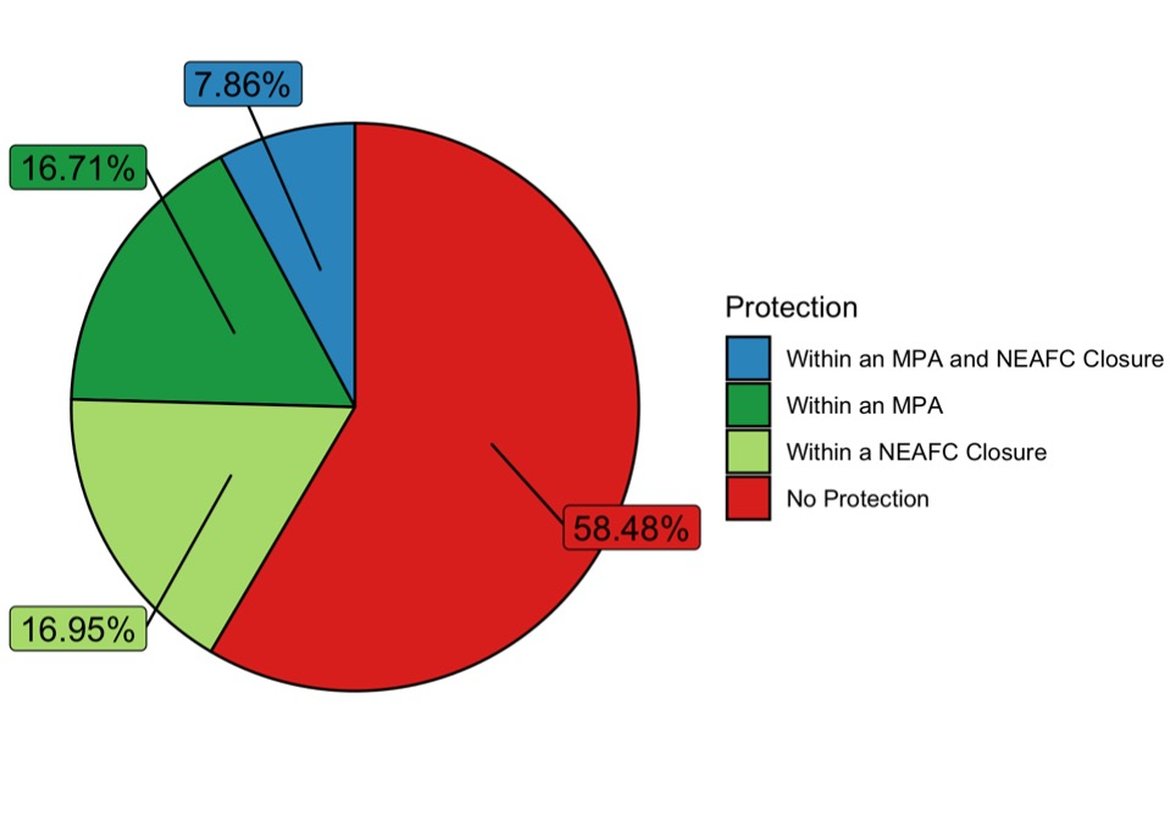 Figure 4: Distribution of carbonate mound records with respect to MPAs and fisheries closures within OSPAR Region V