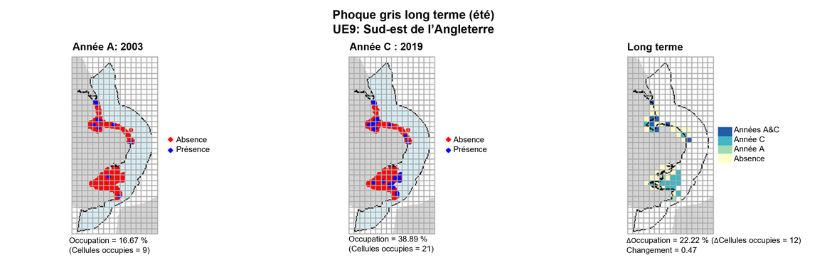 UE9 Analyse à long terme. Les cartes (a) et (b) montrent les données de comptage (rouge = absence, bleu = présence), l’UE est indiquée en bleu clair. (c) montre les données de présence/absence agrégées pour des mailles de 15 km2 (occupation = 22.22, changement = 0.47, n. cellules = 54).