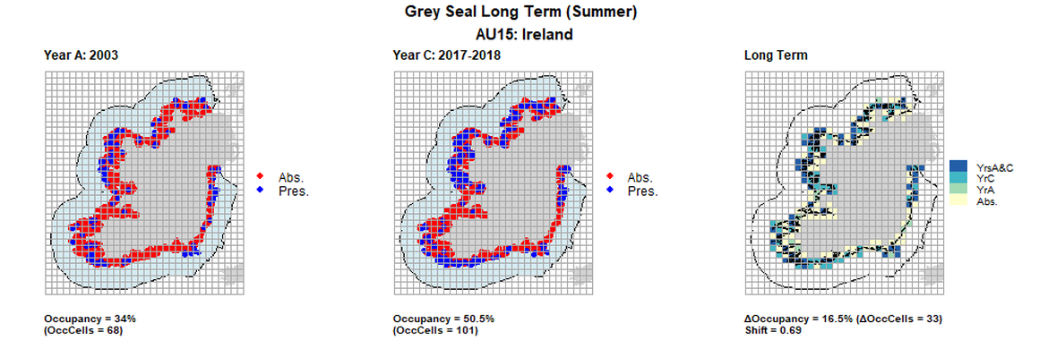 AU15 Long Term analysis. Maps (a) and (b) show count data (red = absence, blue = presence), AU is shown in light blue. (c) shows presence / absence data aggregated to 15km² cells (occupancy = 16.5, shift = 0.69, n. cells = 200).
