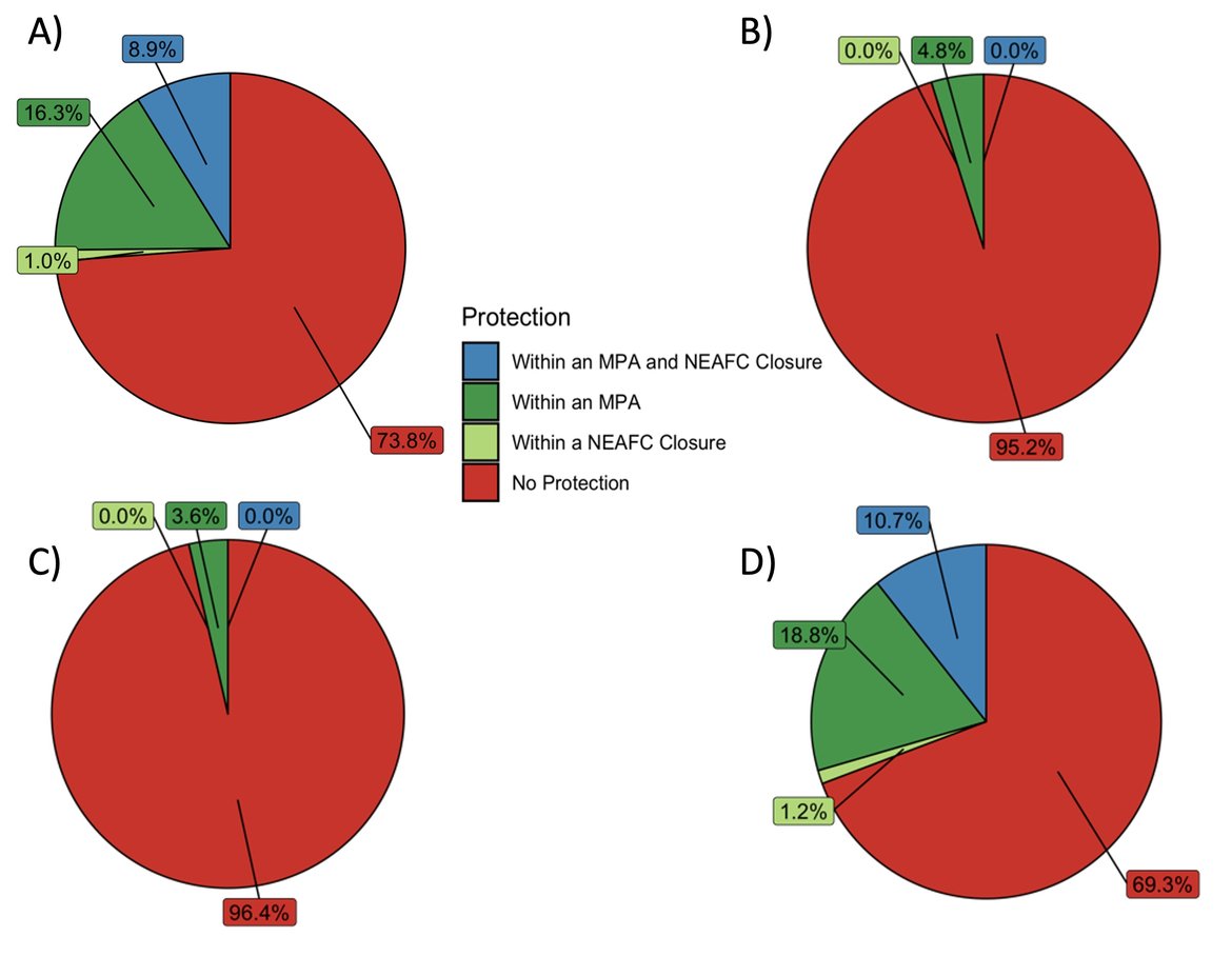 Figure 2: Proportion of seamounts in the OSPAR Marine Protected Area and/or NEAFC closure across, (A) OSPAR regions I, IV & V combined; (B) OSPAR Region 1; (C) OSPAR Region IV and (D) OSPAR Region V.