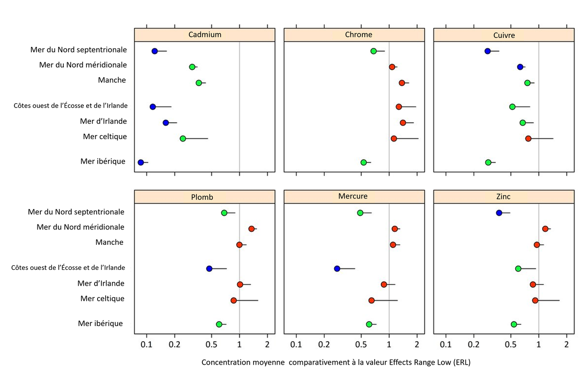 Figure d : Concentrations modélisées des métaux dans les sédiments, pour le zinc, le cuivre, le plomb, le mercure, le cadmium et le chrome, relativement à l'ERL