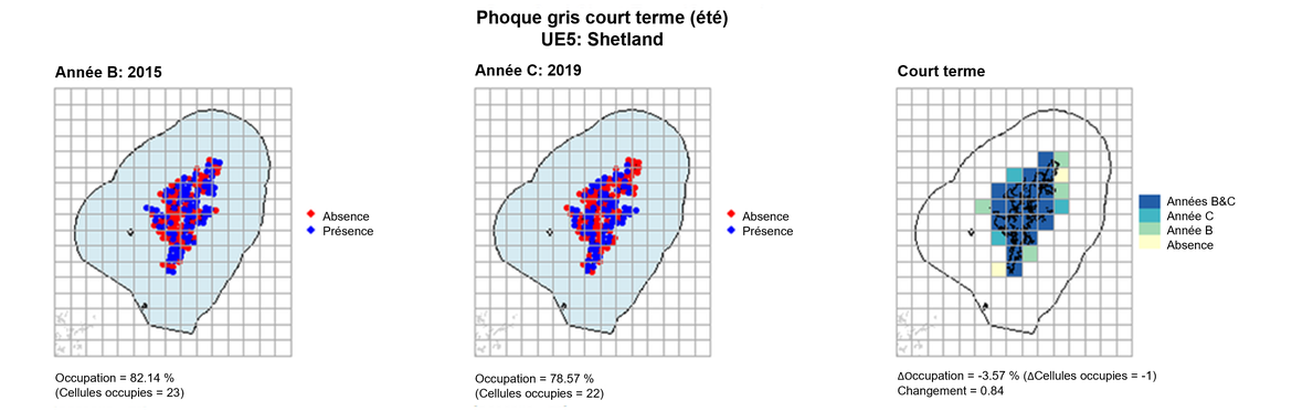UE5 Analyse à court terme. Les cartes (a) et (b) montrent les données de comptage (rouge = absence, bleu = présence), l’UE est indiquée en bleu clair. (c) montre les données de présence/absence agrégées pour des mailles de 15 km2 (occupation = -3.57, changement = 0.84, n. cellules = 28).