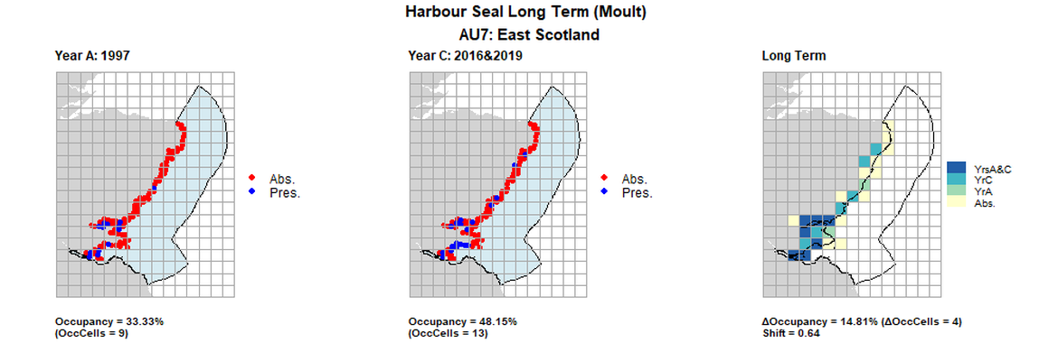 AU7 Long Term analysis. Maps (a) and (b) show count data (red = absence, blue = presence), AU is shown in light blue. (c) shows presence / absence data aggregated to 15km cells (occupancy = 14.8, shift = 0.64, n. cells = 27).