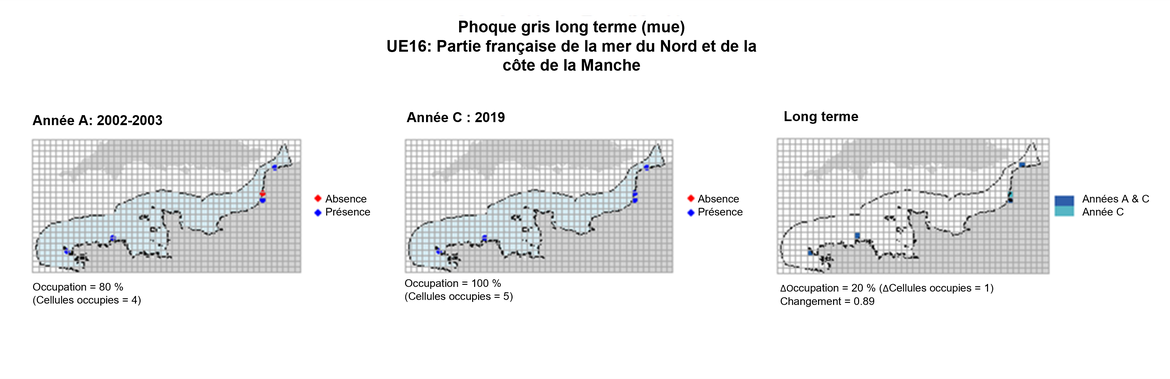 UE16 Analyse à long terme. Les cartes (a) et (b) montrent les données de comptage (rouge = absence, bleu = présence), l’UE est indiquée en bleu clair. (c) montre les données de présence/absence agrégées pour des mailles de 15 km2 (occupation = 20, changement = 0.89, n. cellules = 5).