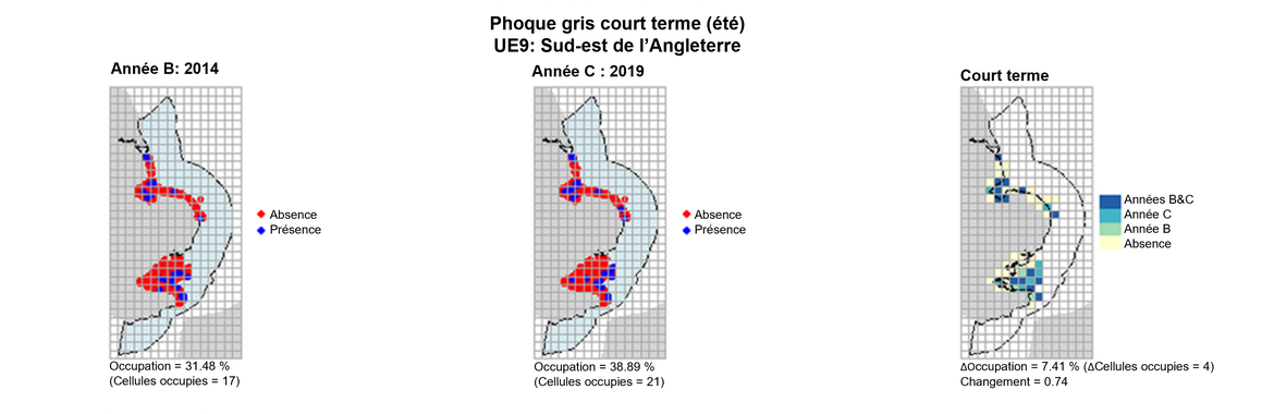 UE9 Analyse à court terme. Les cartes (a) et (b) montrent les données de comptage (rouge = absence, bleu = présence), l’UE est indiquée en bleu clair. (c) montre les données de présence/absence agrégées pour des mailles de 15 km2  (occupation = 7.41, changement = 0.74, n. cellules = 54).
