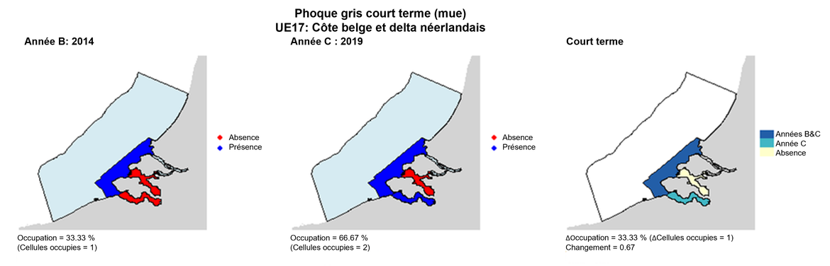 UE17 Analyse à court terme. Les cartes (a) et (b) montrent les données de comptage (rouge = absence, bleu = présence), l’UE est indiquée en bleu clair. (c) montre les données de présence/absence agrégées pour les polygones d’enquête (occupation= 33.33, changement = 0.67, n. polygones = 3). Il n'a pas été possible d'agréger ces données à des cellules de 15 km² en raison de la grande taille des polygones d'enquête.