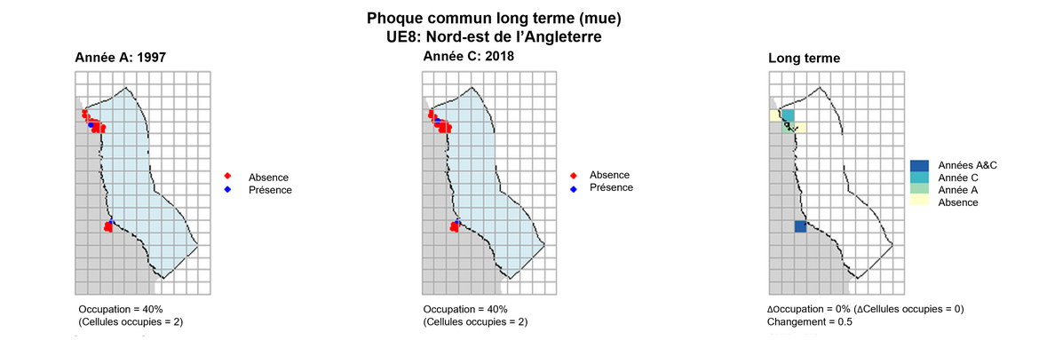 UE8 Analyse à long terme. Les cartes (a) et (b) montrent les données de comptage (rouge = absence, bleu = présence), l’UE est indiquée en bleu clair. (c) montre les données de présence/absence agrégées pour des mailles de 15 km (occupation = 0, changement = 0.5, n. cellules= 5).