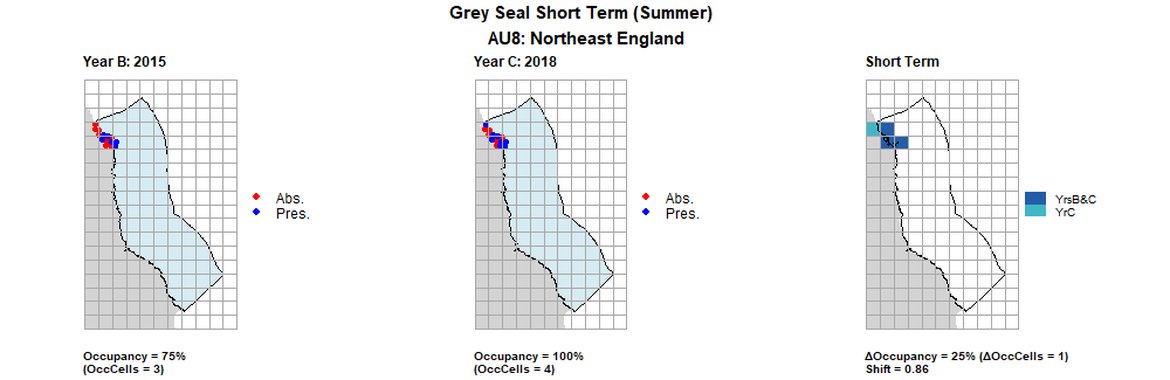 AU8 Short Term analysis. Maps (a) and (b) show count data (red = absence, blue = presence), AU is shown in light blue. (c) shows presence / absence data aggregated to 15km² cells (occupancy = 25, shift = 0.86, n. cells = 4).