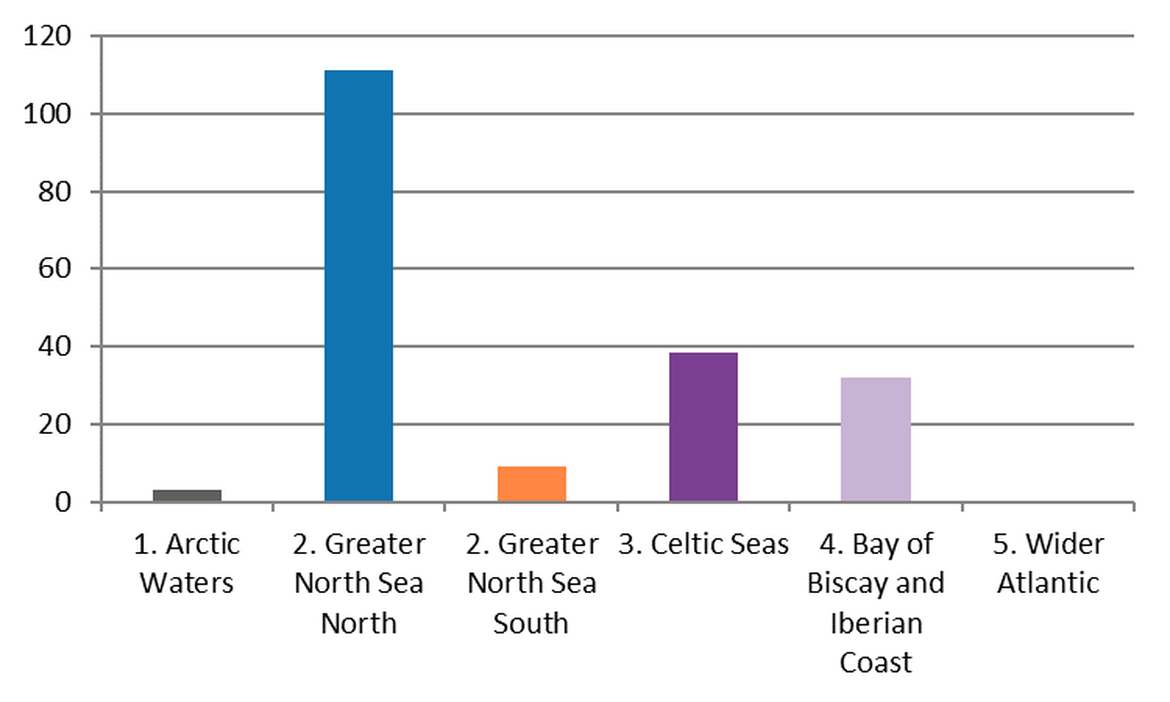 Figure 6: Regional differences in mean abundance of cotton-bud-sticks on OSPAR survey sites in the period April 2012 – January 2018