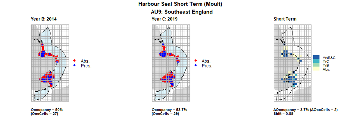 AU9 Short Term analysis. Maps (a) and (b) show count data (red = absence, blue = presence), AU is shown in light blue. (c) shows presence / absence data aggregated to 15km cells (occupancy = 3.7, shift = 0.89, n. cells = 54).
