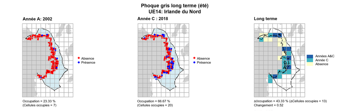 UE14 Analyse à long terme. Les cartes (a) et (b) montrent les données de comptage (rouge = absence, bleu = présence), l’UE est indiquée en bleu clair. (c) montre les données de présence/absence agrégées pour des mailles de 15 km2 (occupation = 43.33, changement = 0.52, n. cellules = 30).
