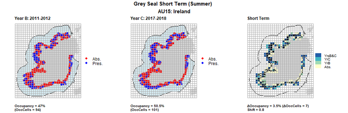 AU15 Short Term analysis. Maps (a) and (b) show count data (red = absence, blue = presence), AU is shown in light blue. (c) shows presence / absence data aggregated to 15km² cells (occupancy = 3.5, shift = 0.8, n. cells = 200).