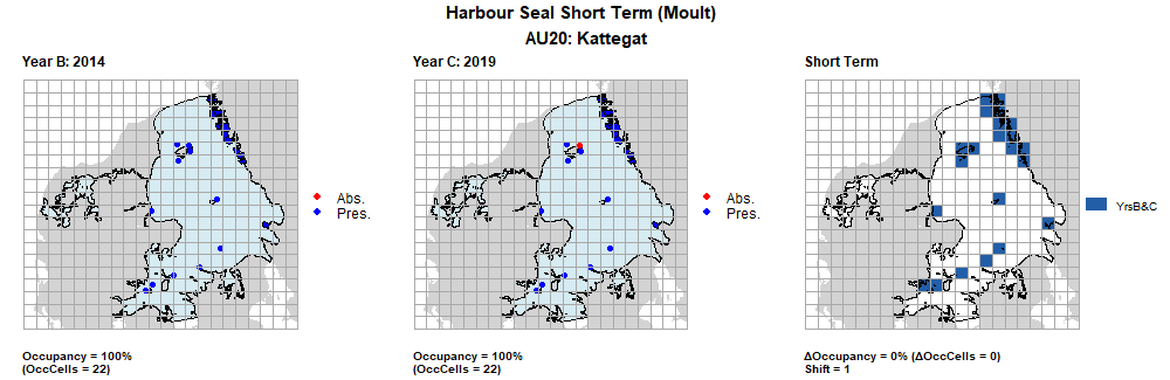 AU20 Short Term analysis. Maps (a) and (b) show count data (red = absence, blue = presence), AU is shown in light blue. (c) shows presence / absence data aggregated to 15km cells (occupancy = 0, shift = 1, n. cells = 22).