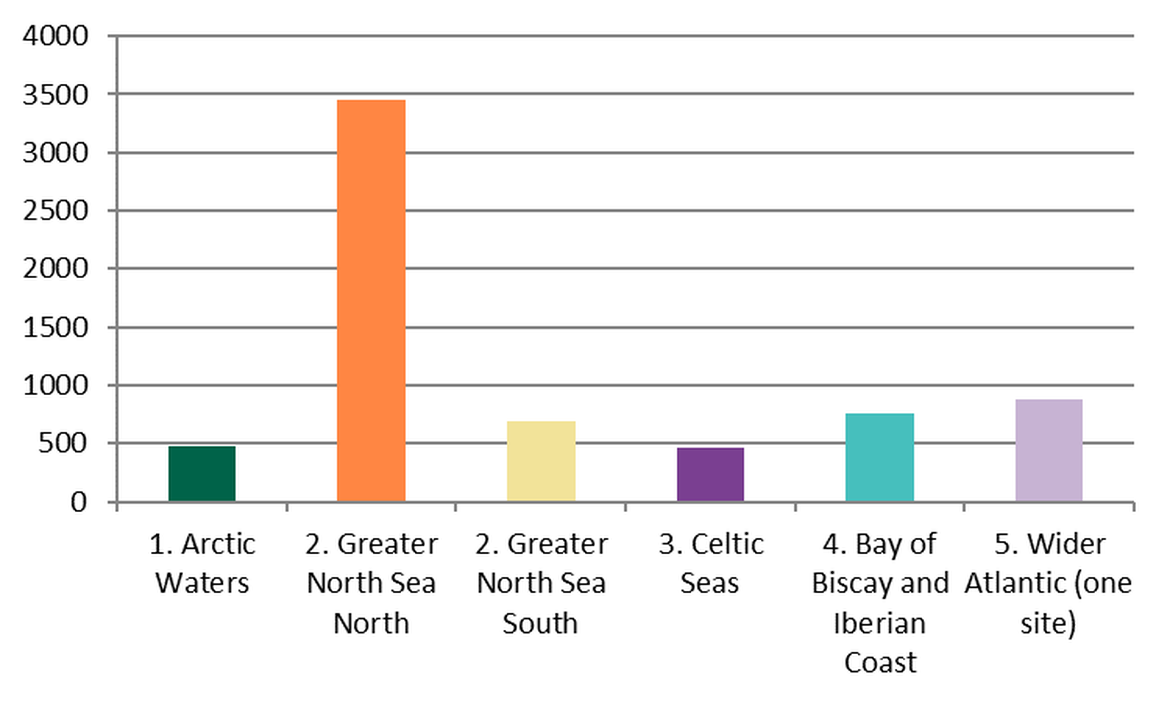 Figure 3: Regional differences in mean total abundance of litter on OSPAR survey sites in the period April 2012 – January 2018