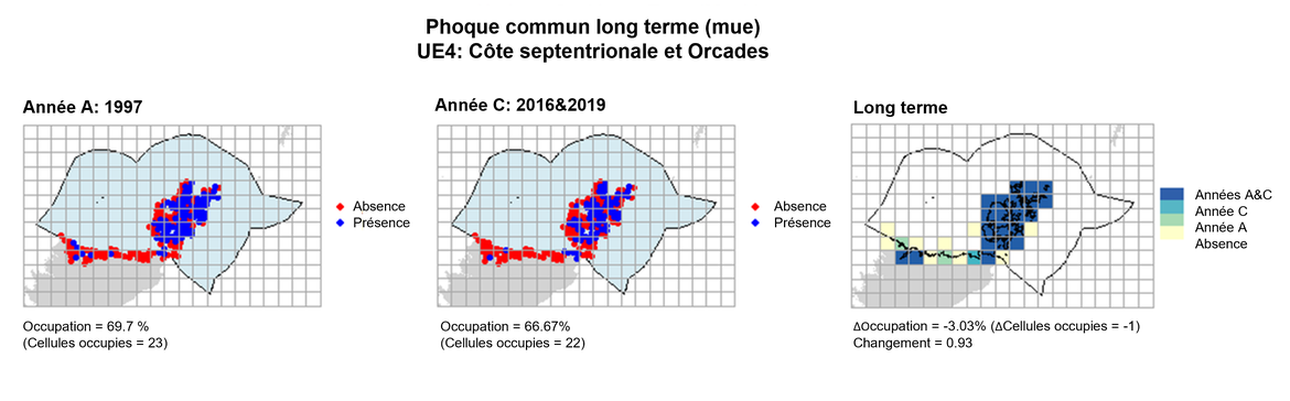 UE4 Analyse à long terme. Les cartes (a) et (b) montrent les données de comptage (rouge = absence, bleu = présence), l’UE est indiquée en bleu clair. (c) montre les données de présence/absence agrégées pour des mailles de 15 km (occupation = -3.03, changement = 0.93, n. cellules= 33).