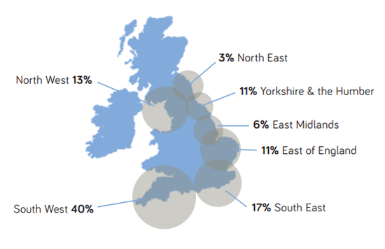 Figure 10:  Percentage of Seaside Trips Taken; Source: 2014 GBTS via NCTA, 2016