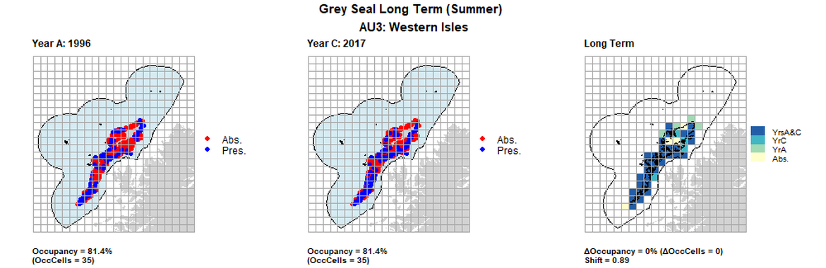 AU3 Long Term analysis. Maps (a) and (b) show count data (red = absence, blue = presence), AU is shown in light blue. (c) shows presence / absence data aggregated to 15km² cells (occupancy = 0, shift = 0.89, n. cells = 43).