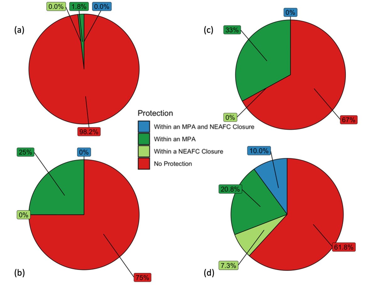 Figure 2: Proportion of coral gardens within an OSPAR Marine Protected Area and/or NEAFC Closure (a) OSPAR Region I; (b) OSPAR Region II; (c) OSPAR Region IV; (d) OSPAR Region V.