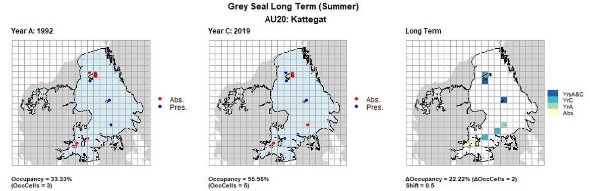 AU20 Long Term analysis. Maps (a) and (b) show count data (red = absence, blue = presence), AU is shown in light blue. (c) shows presence / absence data aggregated to 15km² cells (occupancy = 22.22, shift = 0.5, n. cells = 9).