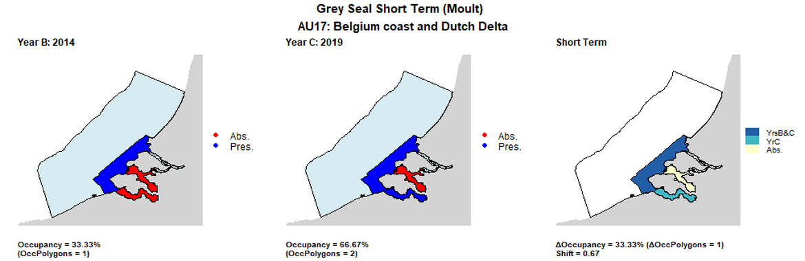 AU17 Short Term analysis. Maps (a) and (b) show count data (red = absence, blue = presence), AU is shown in light blue. (c) shows presence / absence data per survey polygon (occupancy = 33.33, shift = 0.67, n. polygons = 3). It was not possible to aggregate these data to 15 km² cells given the large size of the survey polygons.
