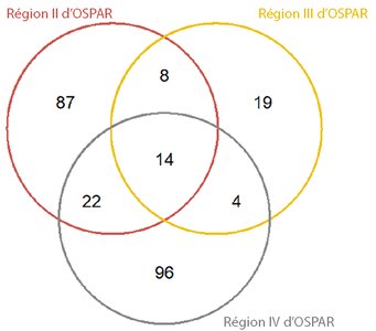 Figure 5 : Diagramme de Venn illustrant le nombre de nouveaux enregistrements d'ENI communs à plusieurs Régions d'OSPAR