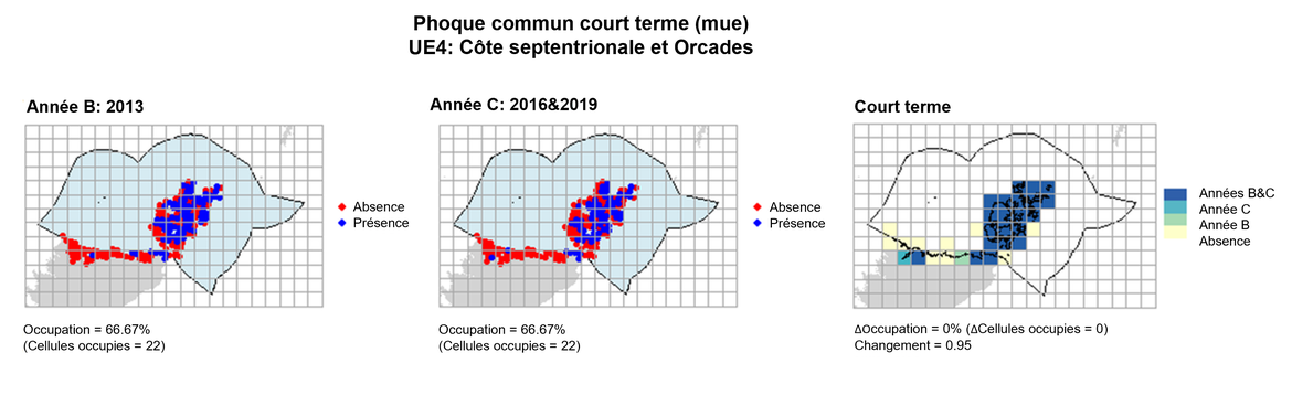UE4 Analyse à court terme. Les cartes (a) et (b) montrent les données de comptage (rouge = absence, bleu = présence), l’UE est indiquée en bleu clair. (c) montre les données de présence/absence agrégées pour des mailles de 15 km (occupation = 0, changement = 0.95, n. cellules= 33).