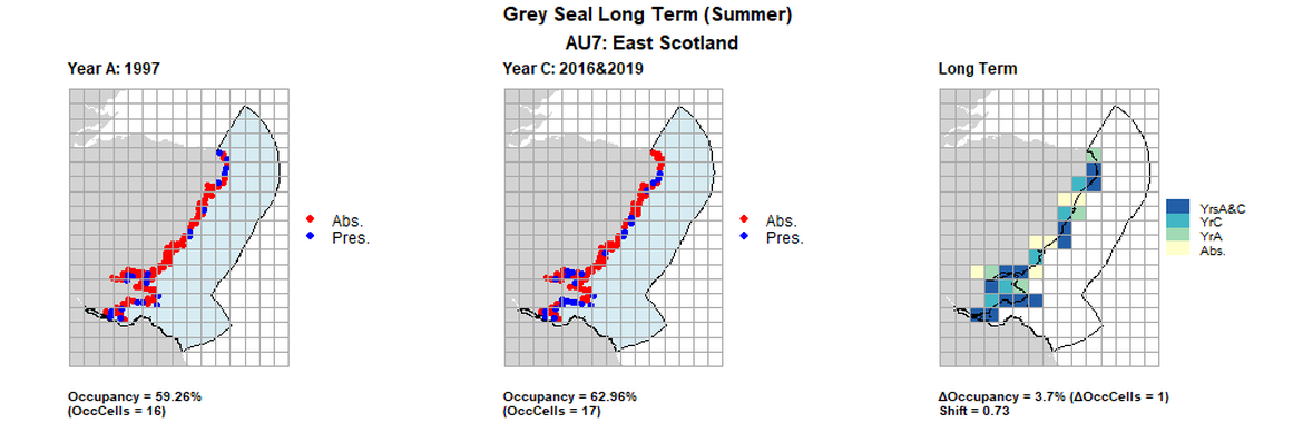 AU7 Long Term analysis. Maps (a) and (b) show count data (red = absence, blue = presence), AU is shown in light blue. (c) shows presence / absence data aggregated to 15km² cells (occupancy = 3.7, shift = 0.73, n. cells = 27).