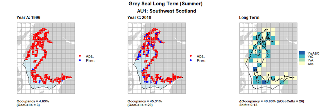 AU1 Long Term analysis. Maps (a) and (b) show count data (red = absence, blue = presence), AU is shown in light blue. (c) shows presence / absence data aggregated to 15km² cells (occupancy = 40.63, shift = 0.13, n. cells = 64).