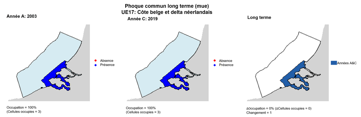 UE17 Analyse à long terme. Les cartes (a) et (b) montrent les données de comptage (rouge = absence, bleu = présence), l’UE est indiquée en bleu clair. (c) montre les données de présence/absence agrégées pour des mailles de 15 km (occupation = 0, changement = 1, n. polygons = 3). Il n’a pas été possible d'agréger ces données à des cellules de 15 km² en raison de la grande taille des polygones d'enquête