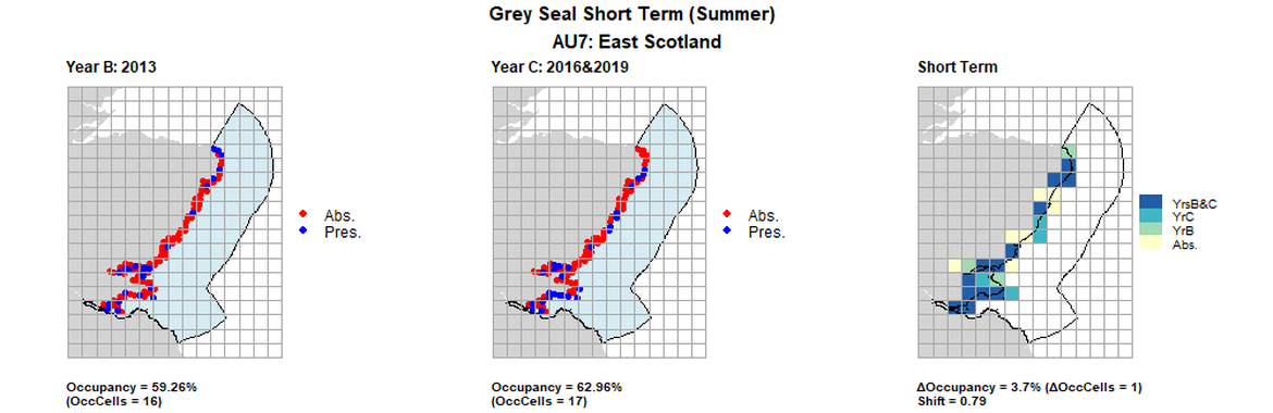 AU7 Short Term analysis. Maps (a) and (b) show count data (red = absence, blue = presence), AU is shown in light blue. (c) shows presence / absence data aggregated to 15km² cells (occupancy = 3.7, shift = 0.79, n. cells = 27).