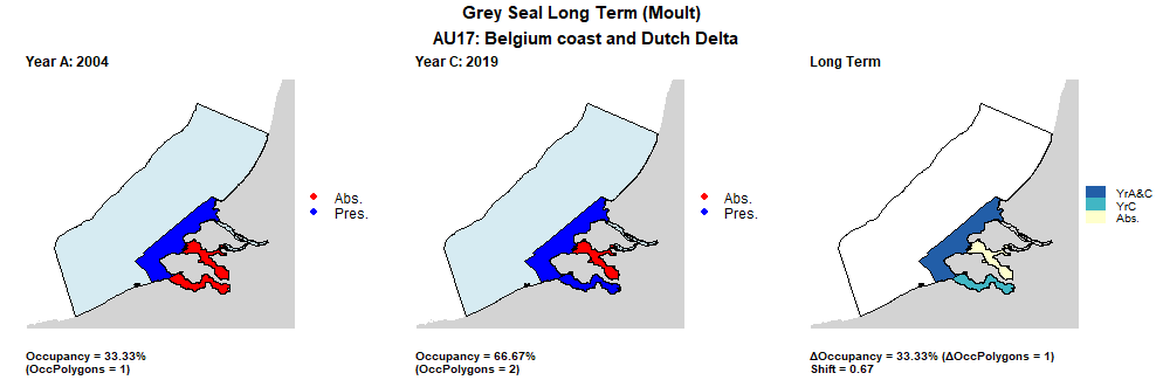 AU17 Long Term analysis. Maps (a) and (b) show count data (red = absence, blue = presence), AU is shown in light blue. (c) shows presence / absence data per survey polygon (occupancy = 33.33, shift = 0.67, n. polygons = 3). It was not possible to aggregate these data to 15 km² cells given the large size of the survey polygons.