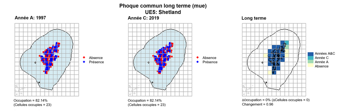 UE5 Analyse à long terme. Les cartes (a) et (b) montrent les données de comptage (rouge = absence, bleu = présence), l’UE est indiquée en bleu clair. (c) montre les données de présence/absence agrégées pour des mailles de 15 km (occupation = 0, changement = 0.96, n. cellules= 28).