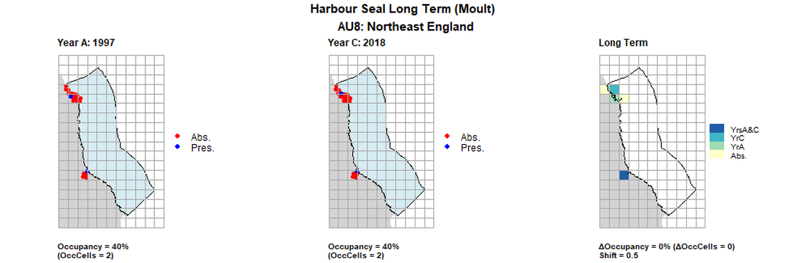 AU8 Long Term analysis. Maps (a) and (b) show count data (red = absence, blue = presence), AU is shown in light blue. (c) shows presence / absence data aggregated to 15km cells (occupancy = 0, shift = 0.5, n. cells = 5).
