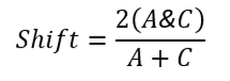 Formula c: Calculation of shift index. Where A&C is the number of identical grid cells occupied in both Year A and Year C within an assessment of long-term shifts. The shift index value is between 0 and 1: a value of 0 indicates that there has been a complete shift in the spatial units occupied; a value of 1 indicates there has been no shift.