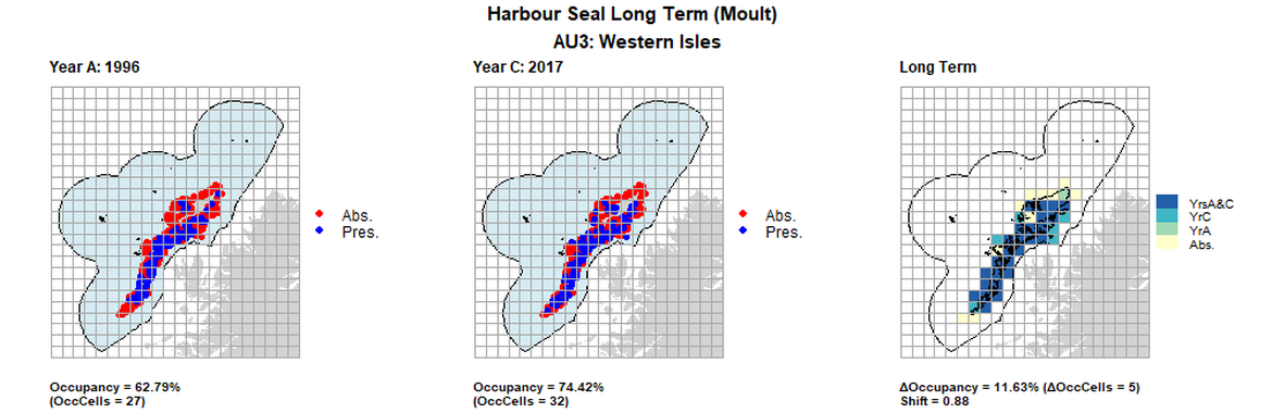 AU3 Long Term analysis. Maps (a) and (b) show count data (red = absence, blue = presence), AU is shown in light blue. (c) shows presence / absence data aggregated to 15km cells (occupancy = 11.63, shift = 0.88, n. cells = 43).