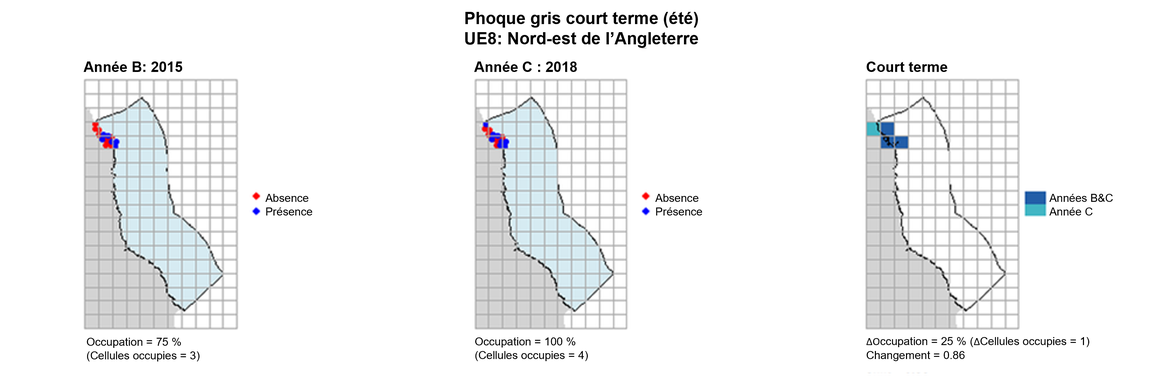 UE8 Analyse à court terme. Les cartes (a) et (b) montrent les données de comptage (rouge = absence, bleu = présence), l’UE est indiquée en bleu clair. (c) montre les données de présence/absence agrégées pour des mailles de 15 km2 (occupation = 25, changement = 0.86, n. cellules = 4).