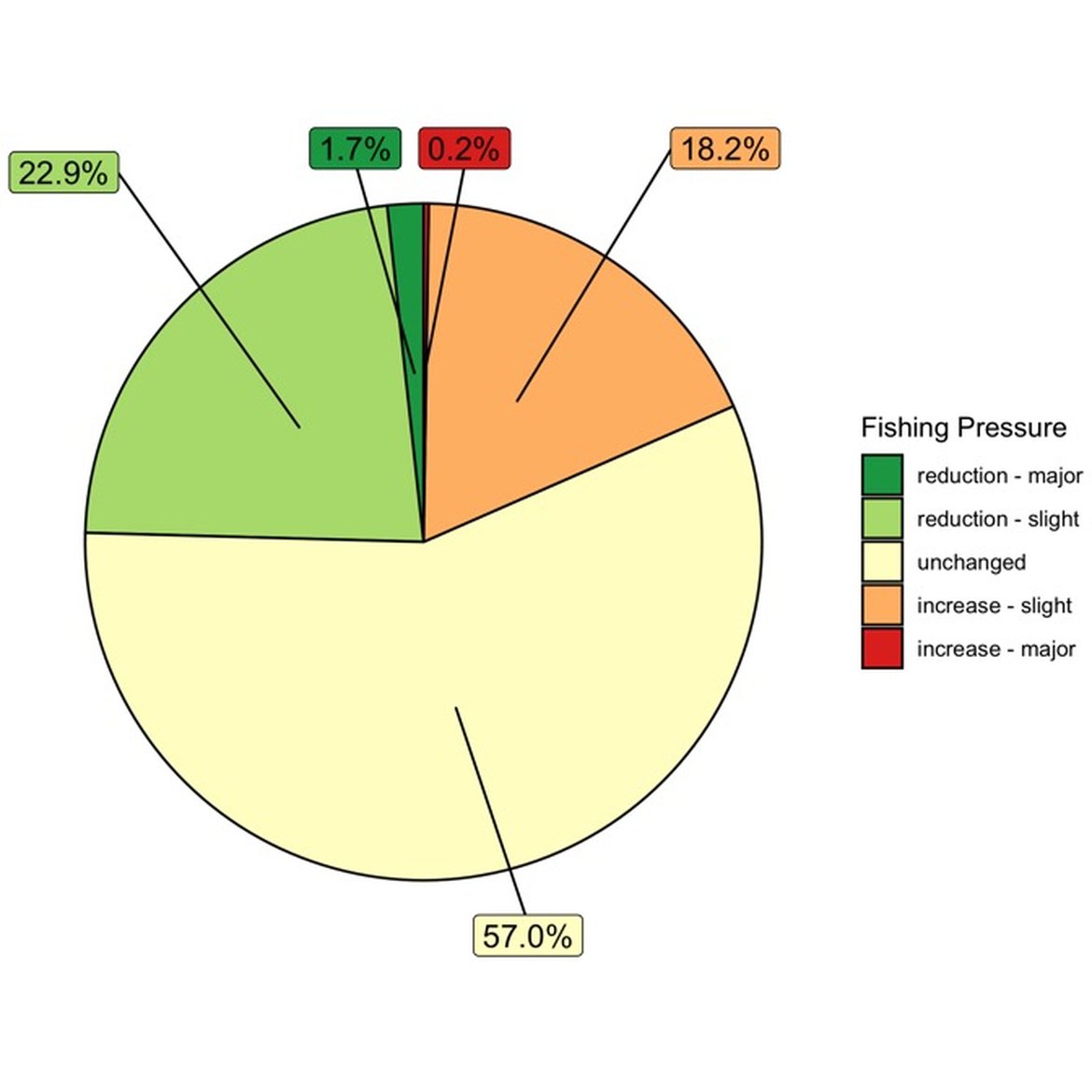 Figure 7: Change in habitat/fishing pressure overlap pre- and post-introduction of 2016 Deep-Sea Access Regulations in OSPAR Region V, according to analysis of Global Fishing Watch AIS data