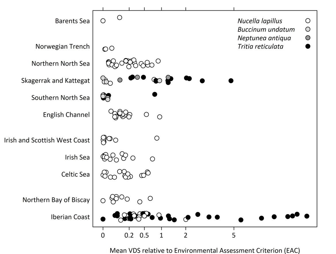 Figure c: VDS relative to the assessment criteria shown for each station. Thus values to the left of 0 are under EAC, while values to the right of 0 are above EAC.