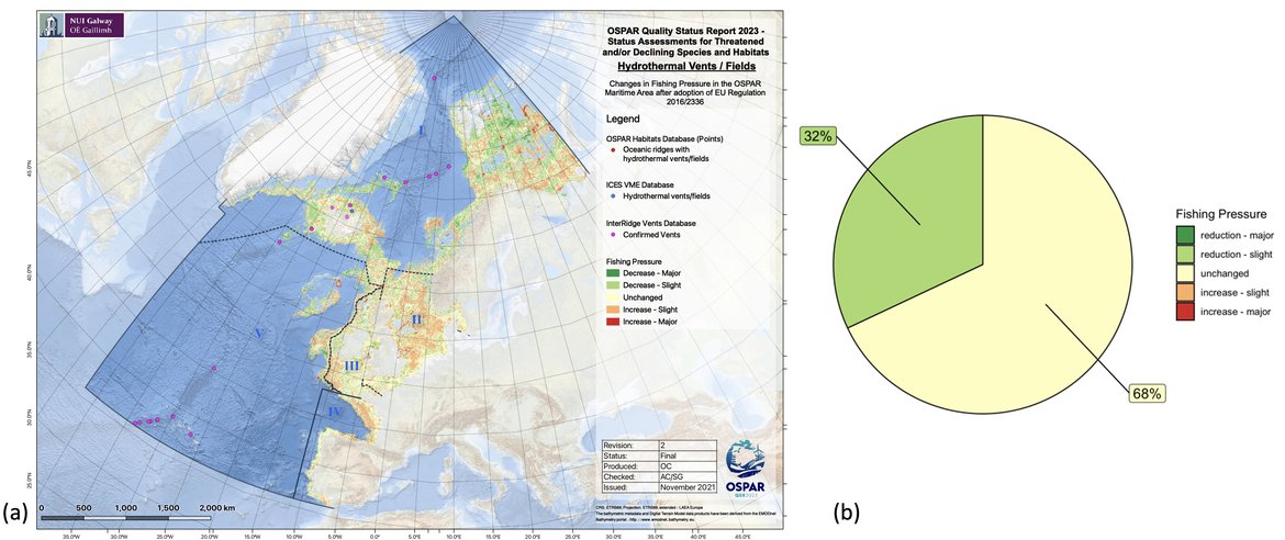 Figure 4: a) Relative change in fishing pressure across OSPAR Region after introduction of EU regulation 2016/2336 and b) change in fishing pressure in those cells known to contain oceanic ridges with hydrothermal vents